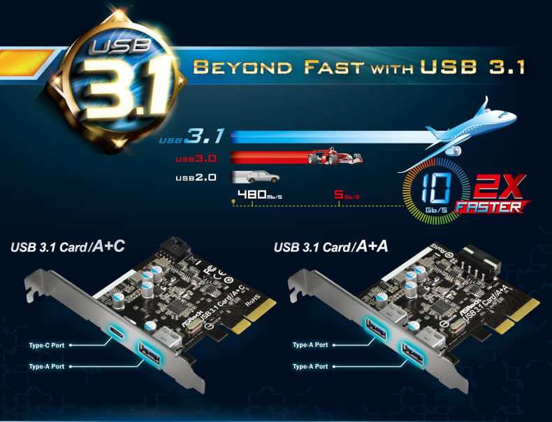 Beyond Fast with USB 3.1