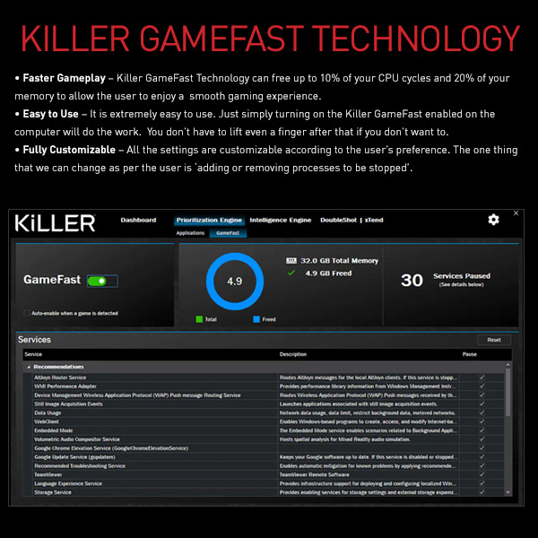 Killer Gamefast Technology