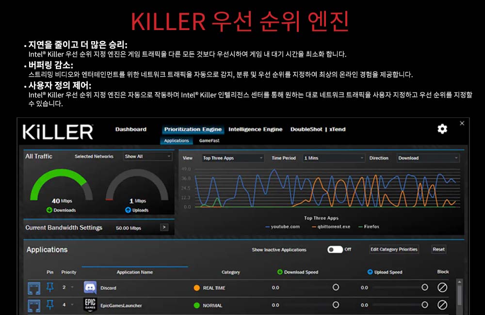 Killer Prioritization Engine