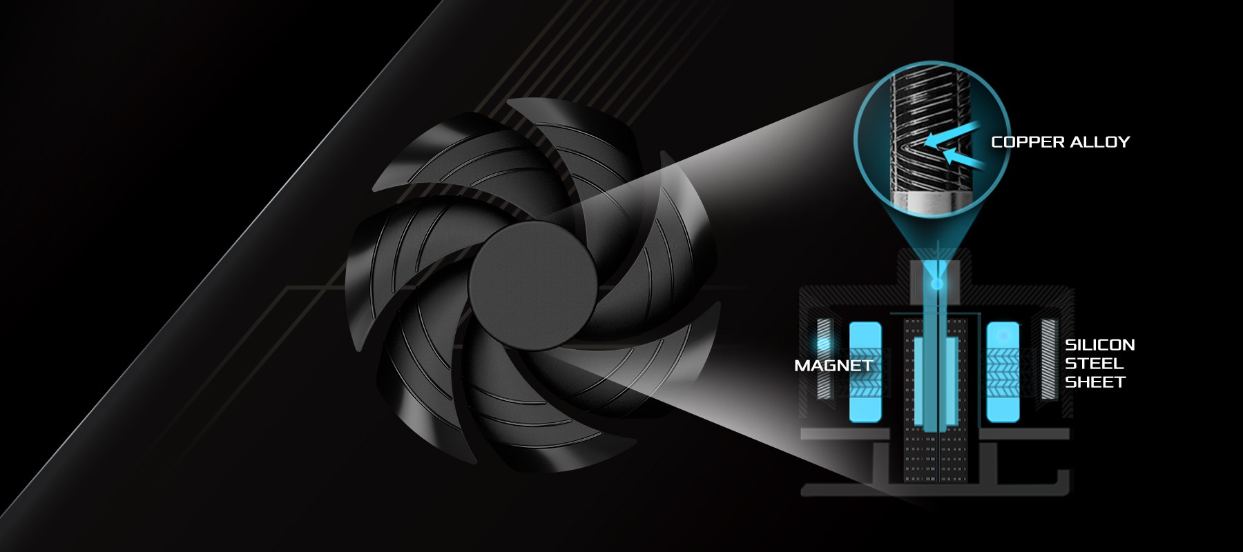 PSU 135 Fluid Bearing Fan