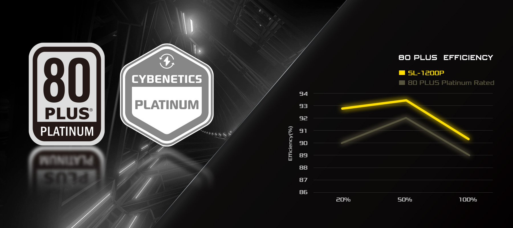 PSU 80 Plus Platinum(SL)