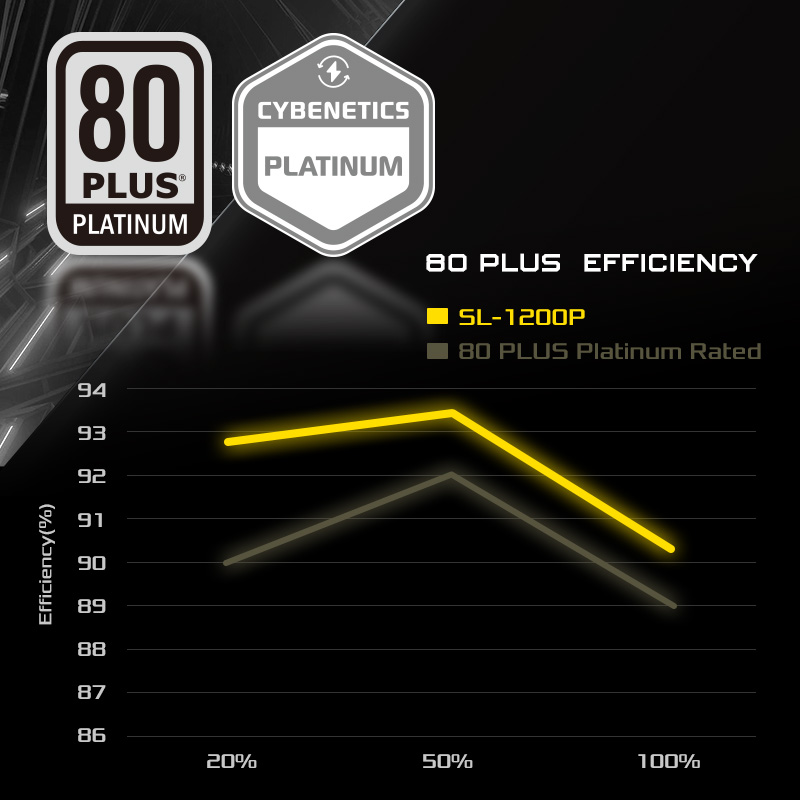 PSU 80 Plus Platinum(SL)