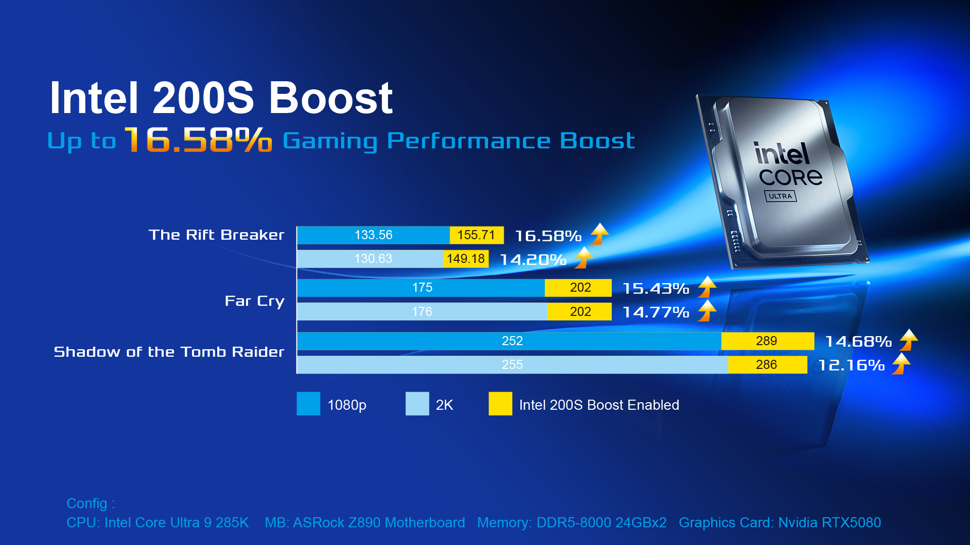 Intel<sup>®</sup> 200S Boost