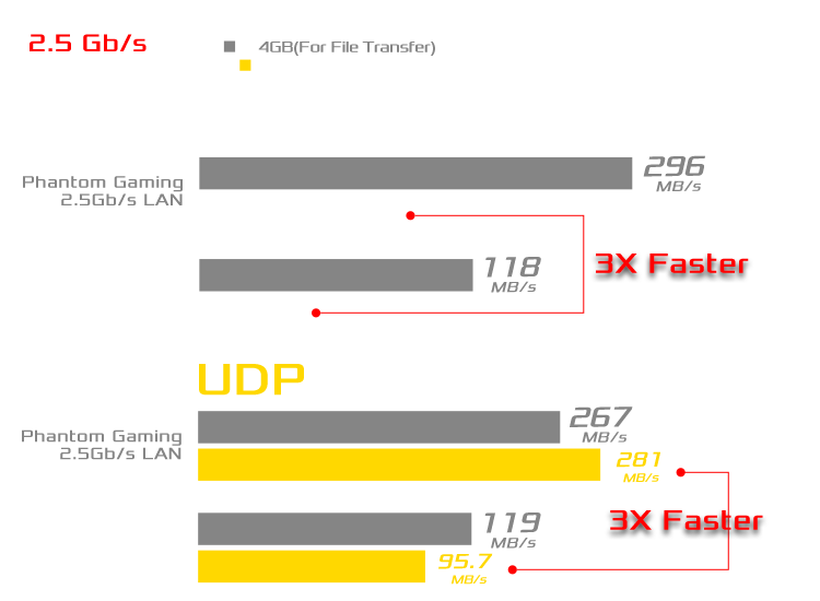 LAN Phantom Gaming 2.5 Benchmark