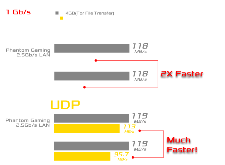 LAN Phantom Gaming 2.5 Benchmark