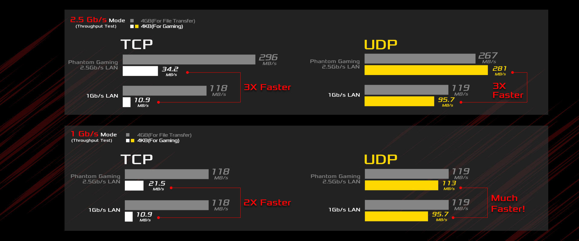 LAN Phantom Gaming 2.5 Benchmark
