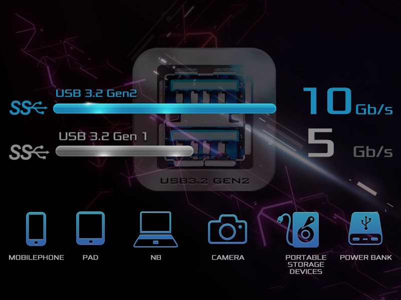 Dual USB 3.2 Gen2
