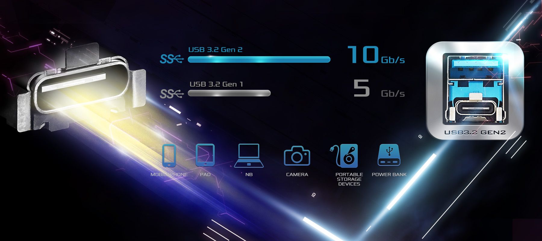 Dual USB 3.2 Gen2 (Type-A + Type-C)