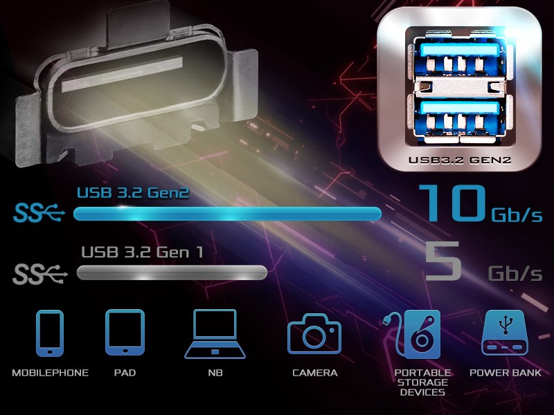 Dual USB 3.2 Gen2 (Type-A + Type-C)
