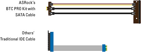 ASRock > BTC PRO Kit