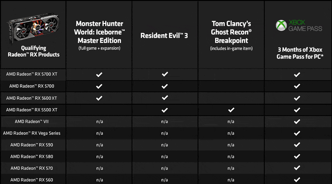 Radeon 2 Game Bundle