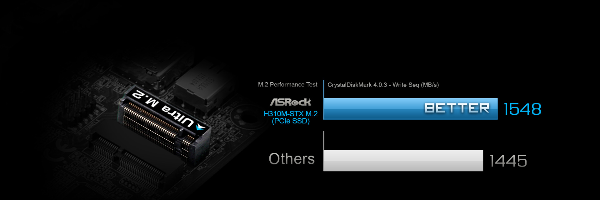 DM310 Ultra M.2&SATA 6Gb