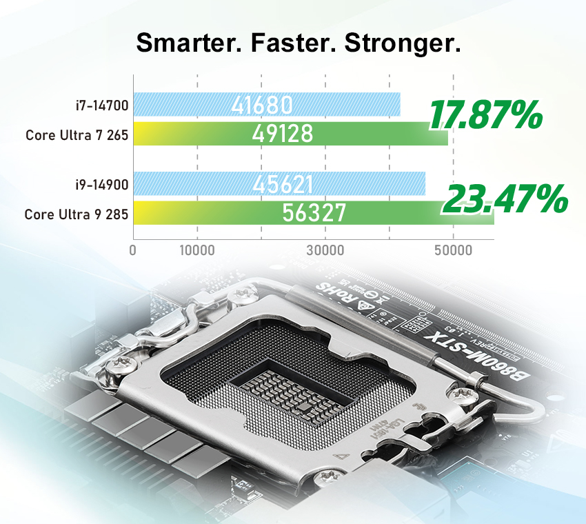 Built for AI Future. Powered by Ultra.