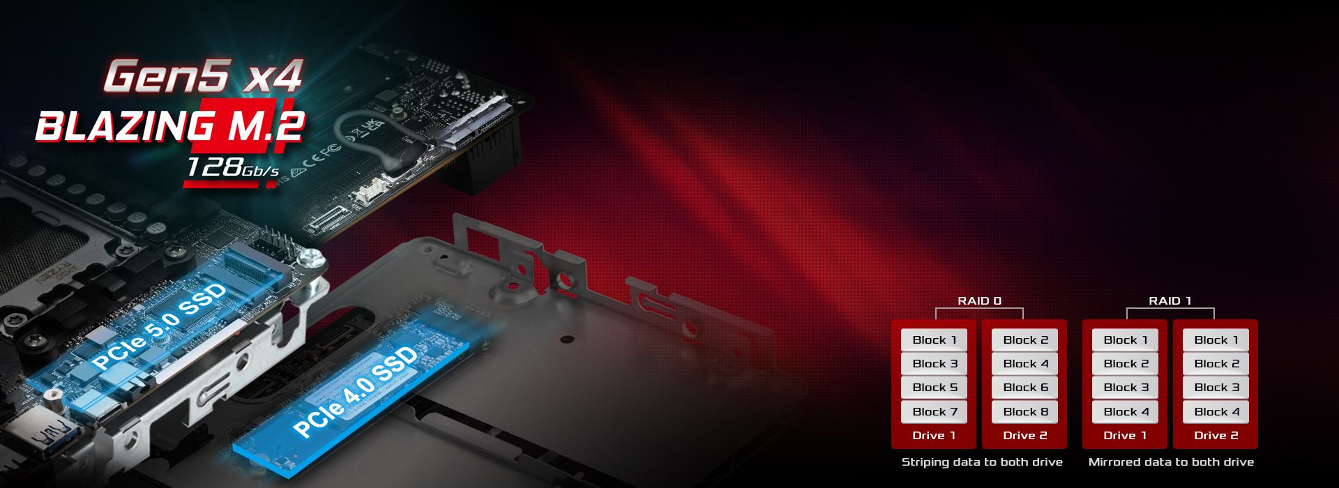 Optimized Storage Performance with RAID: Dual M.2 Slots