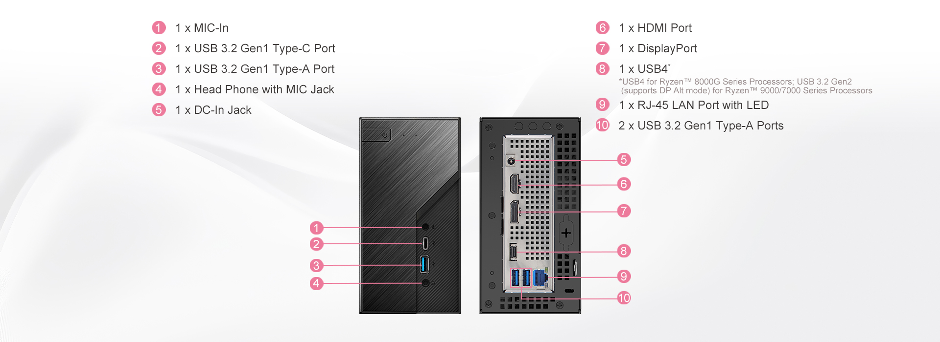 Detailed Hardware Insights