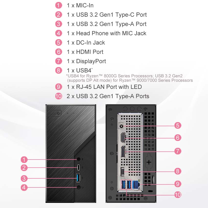 Detailed Hardware Insights