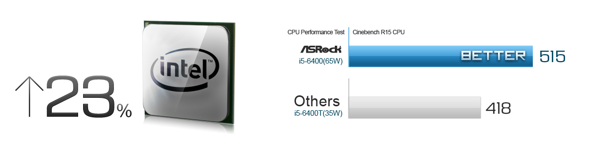 DeskMini Performance