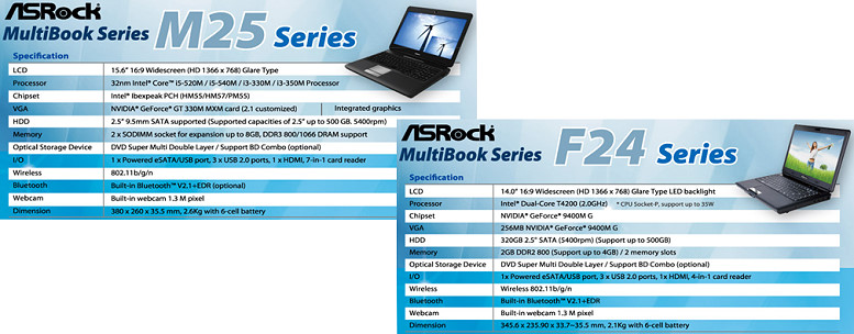 MultiBook Spec