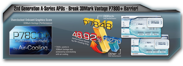 P7800+ By Air Cooling